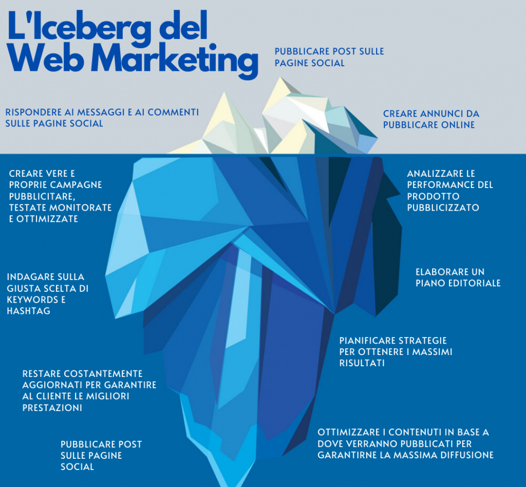 gestione social media
